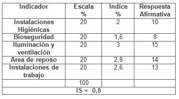 calidad_asistencia_sanitaria/indice_area_trabajo