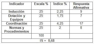 calidad_asistencia_sanitaria/indice_condicion_trabajo