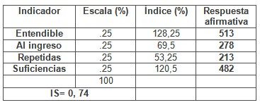 calidad_asistencia_sanitaria/indice_satifaccion_informacion