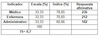 calidad_asistencia_sanitaria/indice_satifaccion_personal