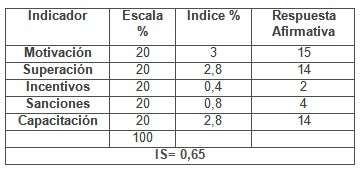 calidad_asistencia_sanitaria/indice_satifaccion_reconocimiento calidad_asistencia_sanitaria/indice_satifaccion_reconocimiento
