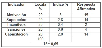 calidad_asistencia_sanitaria/indice_satifaccion_reconocimiento