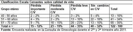 calidad_vida_menopausia/clasificacion_escala_cervantes2