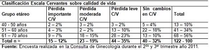 calidad_vida_menopausia/clasificacion_escala_cervantes2 calidad_vida_menopausia/clasificacion_escala_cervantes2