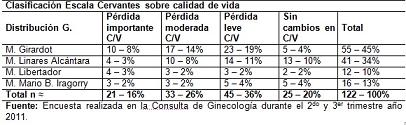 calidad_vida_menopausia/clasificacion_escala_cervantes3 calidad_vida_menopausia/clasificacion_escala_cervantes3