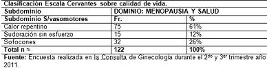 calidad_vida_menopausia/clasificacion_escala_cervantes4 calidad_vida_menopausia/clasificacion_escala_cervantes4