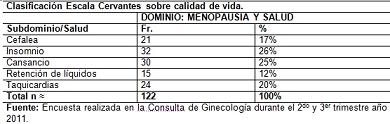calidad_vida_menopausia/clasificacion_escala_cervantes5 calidad_vida_menopausia/clasificacion_escala_cervantes5