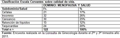 calidad_vida_menopausia/clasificacion_escala_cervantes5