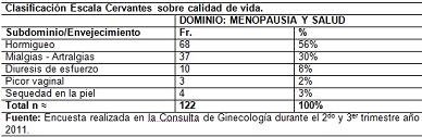 calidad_vida_menopausia/clasificacion_escala_cervantes6 calidad_vida_menopausia/clasificacion_escala_cervantes6