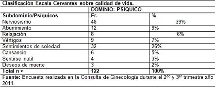 calidad_vida_menopausia/clasificacion_escala_cervantes7 calidad_vida_menopausia/clasificacion_escala_cervantes7