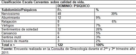 calidad_vida_menopausia/clasificacion_escala_cervantes7