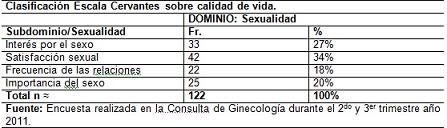 calidad_vida_menopausia/clasificacion_escala_cervantes8 calidad_vida_menopausia/clasificacion_escala_cervantes8