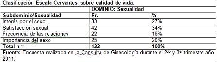 calidad_vida_menopausia/clasificacion_escala_cervantes8