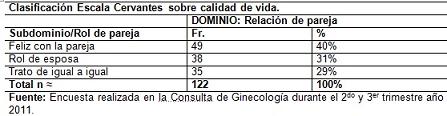 calidad_vida_menopausia/clasificacion_escala_cervantes9