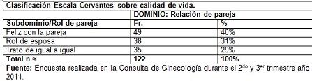 calidad_vida_menopausia/clasificacion_escala_cervantes9