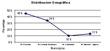 calidad_vida_menopausia/distribucion_geografica