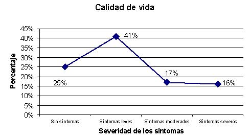 calidad_vida_menopausia/grafico_calidad_vida