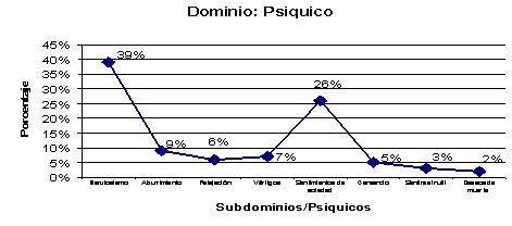 calidad_vida_menopausia/grafico_dominio_psiquico calidad_vida_menopausia/grafico_dominio_psiquico