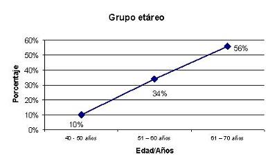 calidad_vida_menopausia/grafico_grupo_etareo