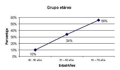 calidad_vida_menopausia/grafico_grupo_etareo calidad_vida_menopausia/grafico_grupo_etareo