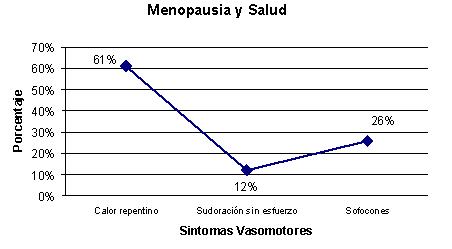 calidad_vida_menopausia/grafico_menopausia_salud