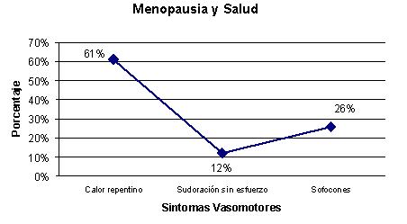 calidad_vida_menopausia/grafico_menopausia_salud calidad_vida_menopausia/grafico_menopausia_salud