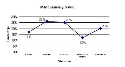calidad_vida_menopausia/grafico_menopausia_salud2