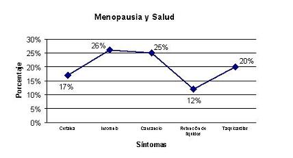 calidad_vida_menopausia/grafico_menopausia_salud2 calidad_vida_menopausia/grafico_menopausia_salud2