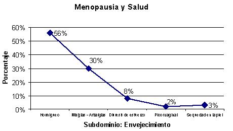calidad_vida_menopausia/grafico_menopausia_salud3