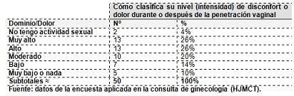 cambios_sexualidad_menopausia/cuadro_frecuencia_dominio11 cambios_sexualidad_menopausia/cuadro_frecuencia_dominio11