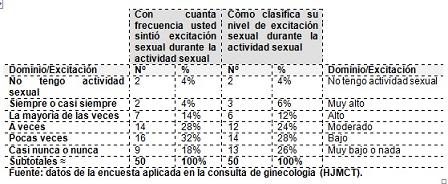 cambios_sexualidad_menopausia/cuadro_frecuencia_dominio3