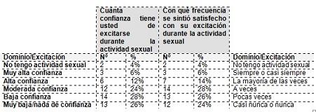 cambios_sexualidad_menopausia/cuadro_frecuencia_dominio4 cambios_sexualidad_menopausia/cuadro_frecuencia_dominio4