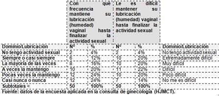 cambios_sexualidad_menopausia/cuadro_frecuencia_dominio6