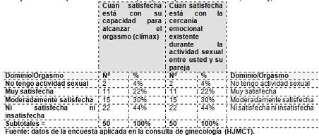 cambios_sexualidad_menopausia/cuadro_frecuencia_dominio8