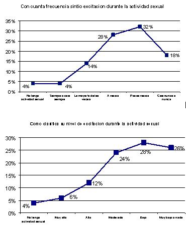 cambios_sexualidad_menopausia/grafico_excitacion3y4 cambios_sexualidad_menopausia/grafico_excitacion3y4