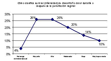 cambios_sexualidad_menopausia/grafico_intensidad19 cambios_sexualidad_menopausia/grafico_intensidad19