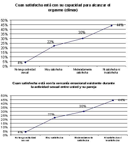 cambios_sexualidad_menopausia/grafico_satisfaccion_orgasmo13y14