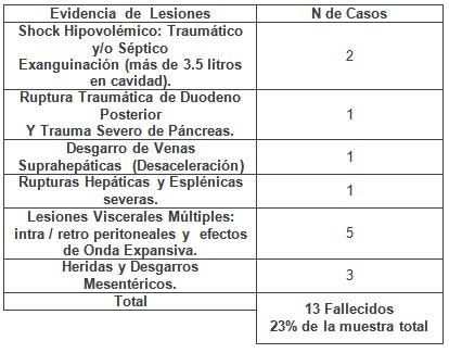 cirugia_guerra_urgencias/causas_muerte_lapatomia