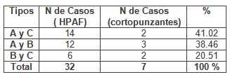 cirugia_guerra_urgencias/cuadro_lesiones_combinadas cirugia_guerra_urgencias/cuadro_lesiones_combinadas