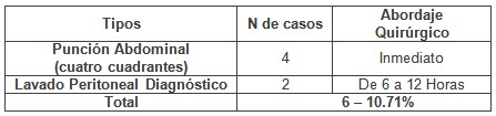 cirugia_guerra_urgencias/metodo_diagnostico_preoperatorio