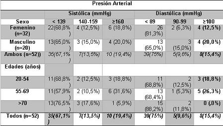 dislipidemia_hipertension_arterial/cuadro2 dislipidemia_hipertension_arterial/cuadro2