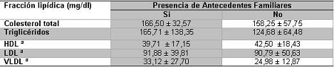 dislipidemia_hipertension_arterial/cuadro5 dislipidemia_hipertension_arterial/cuadro5