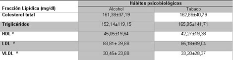 dislipidemia_hipertension_arterial/cuadro6 dislipidemia_hipertension_arterial/cuadro6