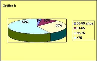 educacion_sanitaria_sintrom/grafico1