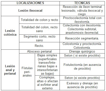 enfermeria_EII_enfermedad_inflamatoria/tratamiento_localizacion_tecnicas enfermeria_EII_enfermedad_inflamatoria/tratamiento_localizacion_tecnicas