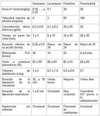 estatus_epileptico_generalizado/drogas_tratamiento_epilepticus