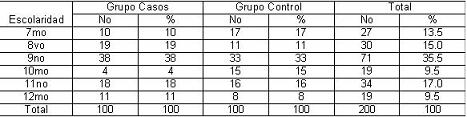 fumar_tabaquismo_adolescencia/distribucion_fumadores_nofuma4