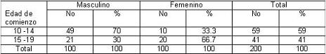 fumar_tabaquismo_adolescencia/distribucion_fumadores_nofuma5