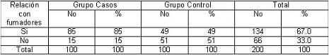 fumar_tabaquismo_adolescencia/distribucion_fumadores_nofuma7