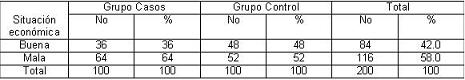 fumar_tabaquismo_adolescencia/distribucion_fumadores_nofuma9